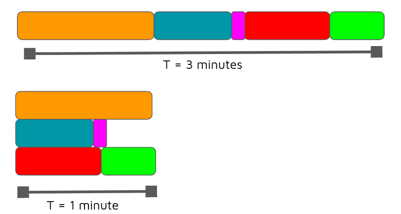 Processing Data with Parallel Computing